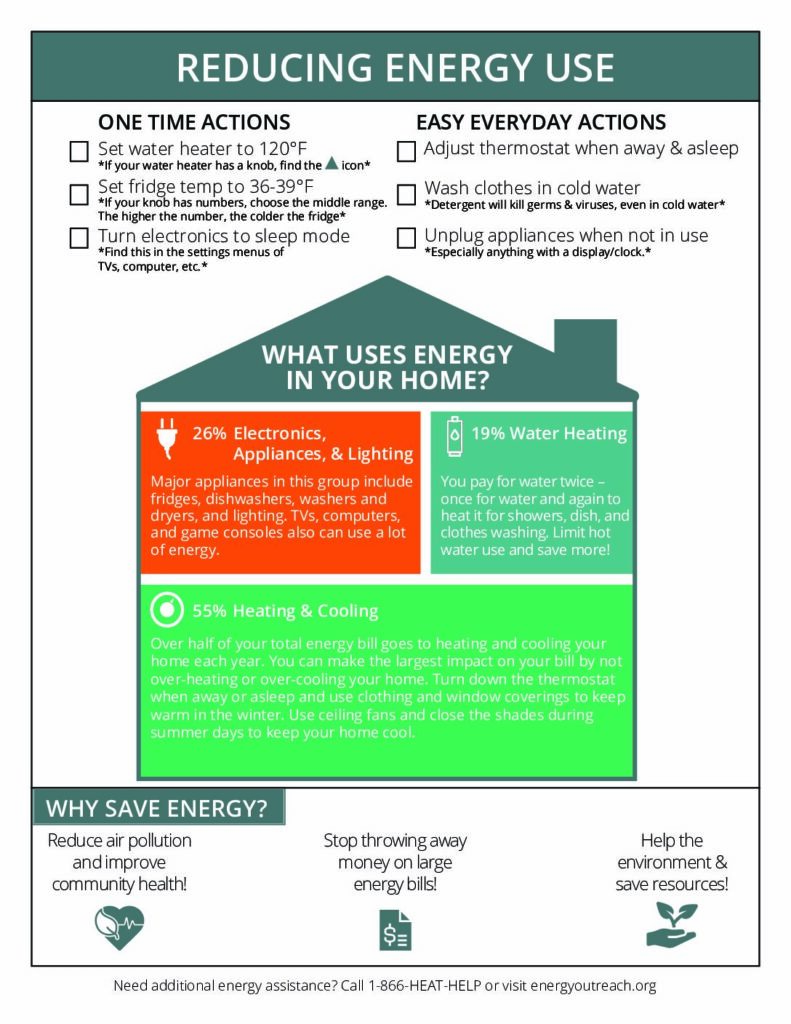 Domestic water heating - Energy Education